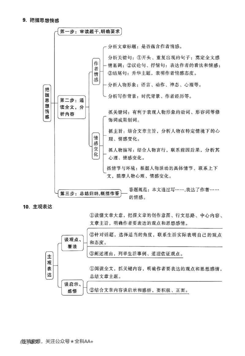2026《万唯大小卷&bull;语文》7上大卷_2026万唯系列预习复习_2026版初中《万唯大小卷》7年级上册（全科多版本）_2026《万唯大小卷&bull;语文》7上