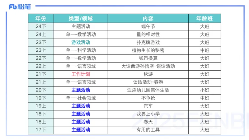 25上教资笔试-幼儿科目二+考情分析及复习指导&mdash;&mdash;青山pptx_4-教培资料-26年最新资料-同步更新_幼儿教资_022025上FB幼儿系统班_25上-保教知识与能力_01考情介绍_讲义