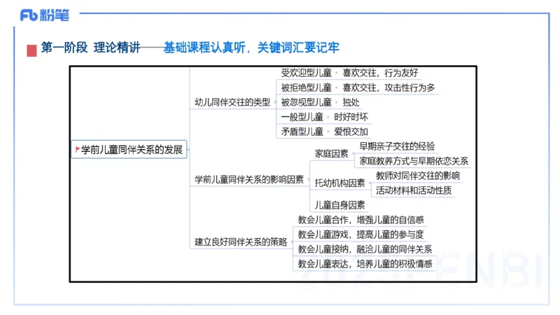 25上教资笔试-幼儿科目二+考情分析及复习指导&mdash;&mdash;青山pptx_4-教培资料-26年最新资料-同步更新_幼儿教资_022025上FB幼儿系统班_25上-保教知识与能力_01考情介绍_讲义