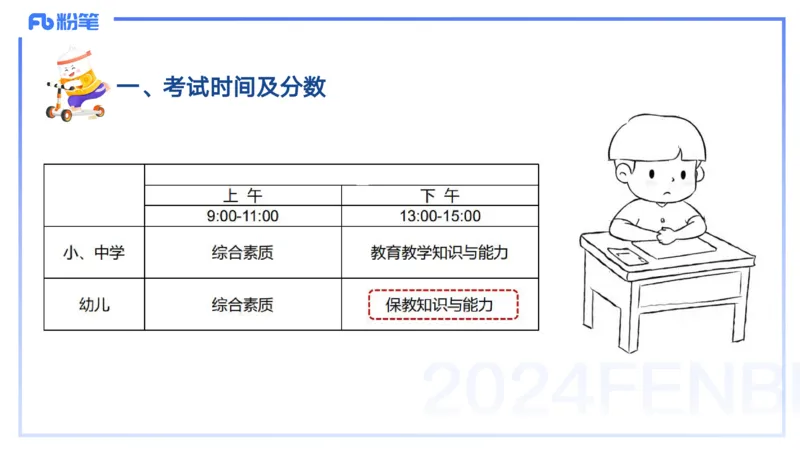 25上教资笔试-幼儿科目二+考情分析及复习指导&mdash;&mdash;青山pptx_4-教培资料-26年最新资料-同步更新_幼儿教资_022025上FB幼儿系统班_25上-保教知识与能力_01考情介绍_讲义