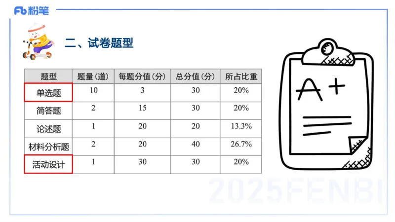 25上教资笔试-幼儿科目二+考情分析及复习指导&mdash;&mdash;青山pptx_4-教培资料-26年最新资料-同步更新_幼儿教资_022025上FB幼儿系统班_25上-保教知识与能力_01考情介绍_讲义