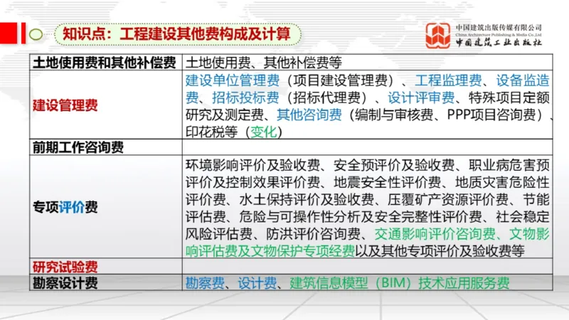 02.10一建《经济》启航2025，一建备考全攻略_2026年一级建造师_2026年一建经济_2025年一建经济SVIP_02-基础精讲✿高端面授✿深度强化_02-经济《前期全套课》张莹波JGS_讲义
