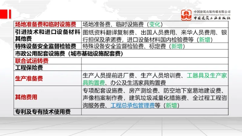 02.10一建《经济》启航2025，一建备考全攻略_2026年一级建造师_2026年一建经济_2025年一建经济SVIP_02-基础精讲✿高端面授✿深度强化_02-经济《前期全套课》张莹波JGS_讲义