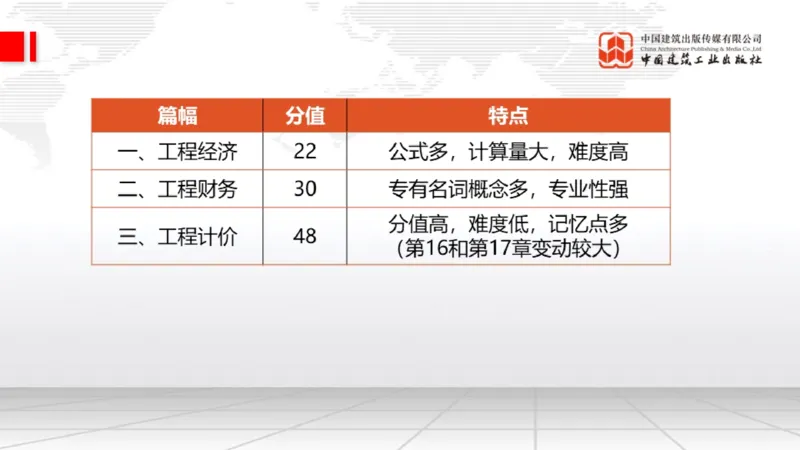 02.10一建《经济》启航2025，一建备考全攻略_2026年一级建造师_2026年一建经济_2025年一建经济SVIP_02-基础精讲✿高端面授✿深度强化_02-经济《前期全套课》张莹波JGS_讲义