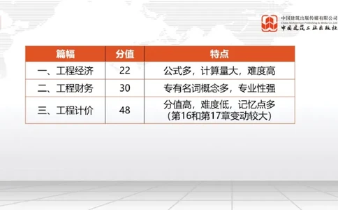 02.10一建《经济》启航2025，一建备考全攻略_2026年一级建造师_2026年一建经济_2025年一建经济SVIP_02-基础精讲✿高端面授✿深度强化_02-经济《前期全套课》张莹波JGS_讲义