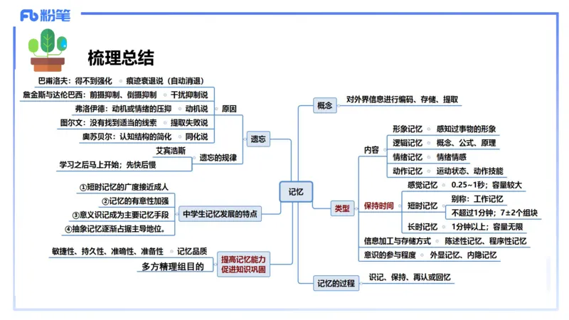 中学资格证科目二理论精讲9&mdash;陈耳东_4-教培资料-26年最新资料-同步更新_初中高中教资_2025上中学教资笔试_0225上-教育知识与能力FB网课_2.理论精讲_讲义