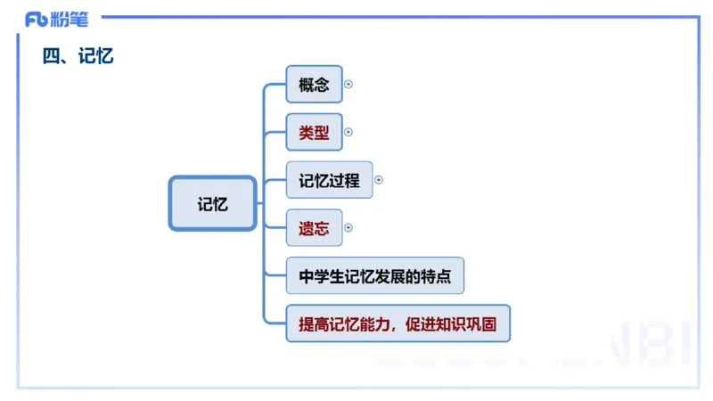 中学资格证科目二理论精讲9&mdash;陈耳东_4-教培资料-26年最新资料-同步更新_初中高中教资_2025上中学教资笔试_0225上-教育知识与能力FB网课_2.理论精讲_讲义
