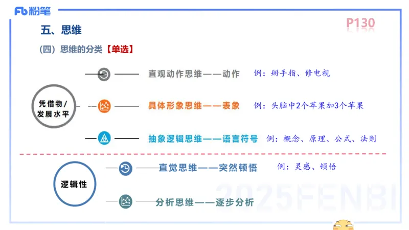 中学资格证科目二理论精讲9&mdash;陈耳东_4-教培资料-26年最新资料-同步更新_初中高中教资_2025上中学教资笔试_0225上-教育知识与能力FB网课_2.理论精讲_讲义