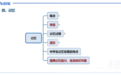 中学资格证科目二理论精讲9&mdash;陈耳东_4-教培资料-26年最新资料-同步更新_初中高中教资_2025上中学教资笔试_0225上-教育知识与能力FB网课_2.理论精讲_讲义