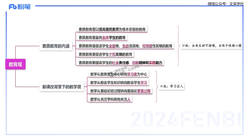 25上教资笔试-教资系统班综合素质（中学）&mdash;&mdash;第一讲教育观&mdash;&mdash;柳絮_4-教培资料-26年最新资料-同步更新_初中高中教资_2025上中学教资笔试_0125上-综合素质FB网课_讲义