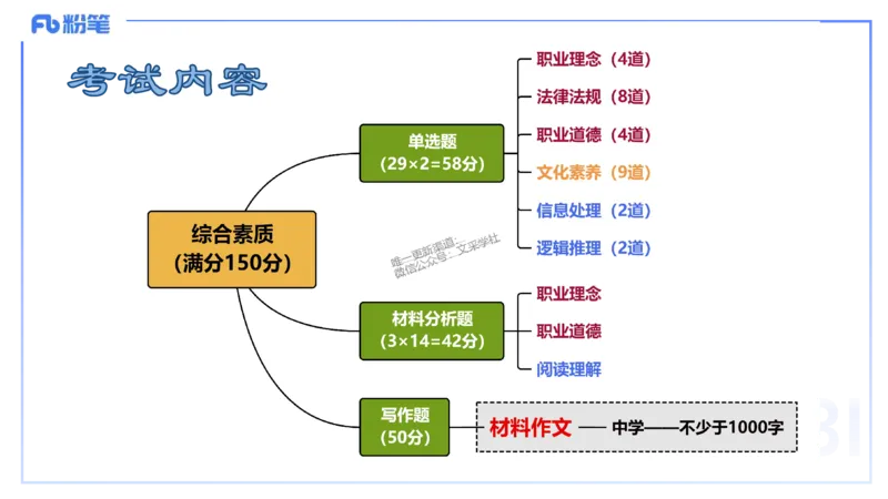 25上教资笔试-教资系统班综合素质（中学）&mdash;&mdash;第一讲教育观&mdash;&mdash;柳絮_4-教培资料-26年最新资料-同步更新_初中高中教资_2025上中学教资笔试_0125上-综合素质FB网课_讲义