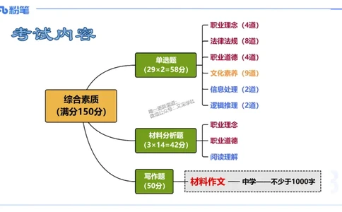 25上教资笔试-教资系统班综合素质（中学）&mdash;&mdash;第一讲教育观&mdash;&mdash;柳絮_4-教培资料-26年最新资料-同步更新_初中高中教资_2025上中学教资笔试_0125上-综合素质FB网课_讲义