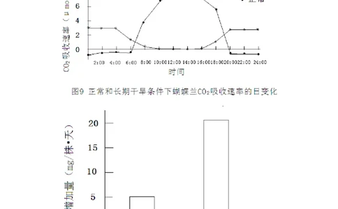 2011年高考生物试卷（广东）（空白卷）_1.高考2025全国各省真题+答案_01.2008-2024全国高考真题（按省份分类）_4.广东_2008-2024&middot;（广东）生物高考真题