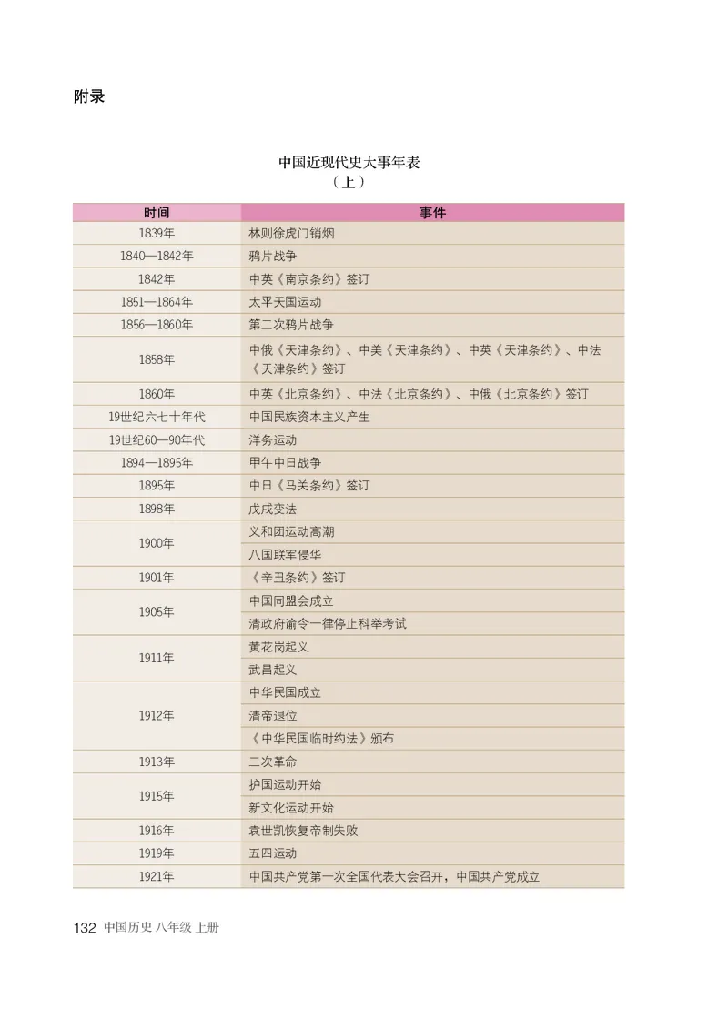 人教版8年级历史上册高清教材_4-教培资料-26年最新资料-同步更新_初中高中教资_03科三专项（进去保存报考的学科即可）_02科三专项（笔记真题思维导图教学设计版本二）