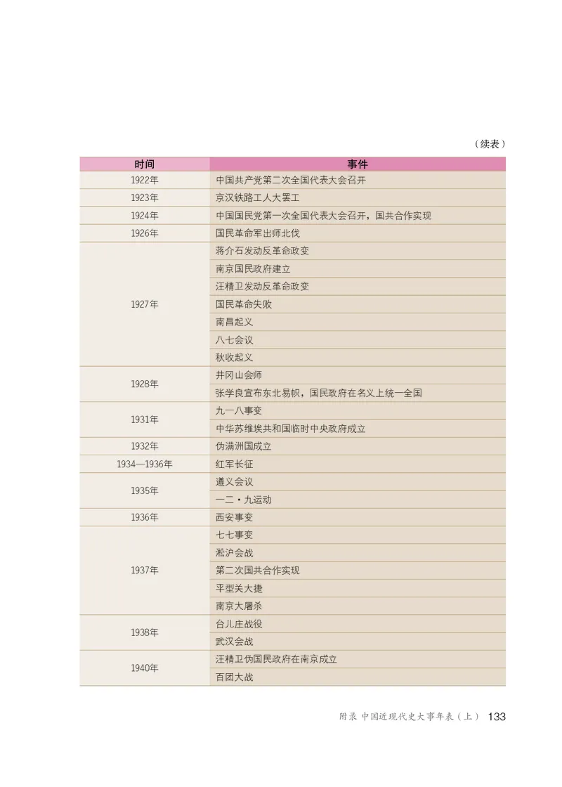 人教版8年级历史上册高清教材_4-教培资料-26年最新资料-同步更新_初中高中教资_03科三专项（进去保存报考的学科即可）_02科三专项（笔记真题思维导图教学设计版本二）