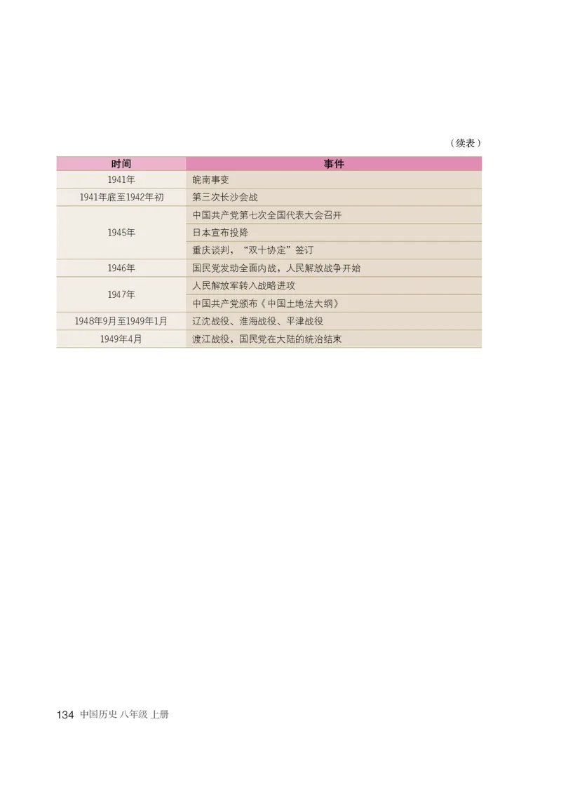 人教版8年级历史上册高清教材_4-教培资料-26年最新资料-同步更新_初中高中教资_03科三专项（进去保存报考的学科即可）_02科三专项（笔记真题思维导图教学设计版本二）