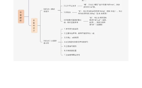 专题01字音字形（讲练）（全国通用）（原卷版）_120中考语文全套复习_中考语文复习总复习_二轮复习资料_完2024年中考语文二轮复习课件+讲义+练习（全国通用）_配套讲练