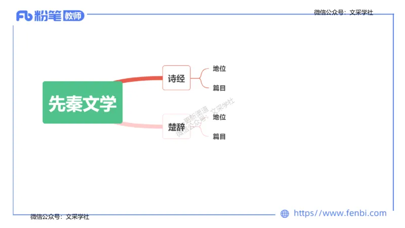 25上教资系统班中外文学1&mdash;乐多_4-教培资料-26年最新资料-同步更新_初中高中教资_03科三专项（进去保存报考的学科即可）_01科目三FB网课、三色速记手册、知识点导图等推荐