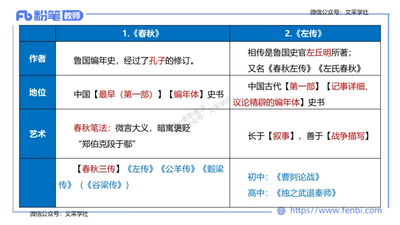 25上教资系统班中外文学1&mdash;乐多_4-教培资料-26年最新资料-同步更新_初中高中教资_03科三专项（进去保存报考的学科即可）_01科目三FB网课、三色速记手册、知识点导图等推荐
