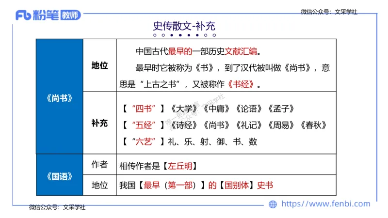 25上教资系统班中外文学1&mdash;乐多_4-教培资料-26年最新资料-同步更新_初中高中教资_03科三专项（进去保存报考的学科即可）_01科目三FB网课、三色速记手册、知识点导图等推荐