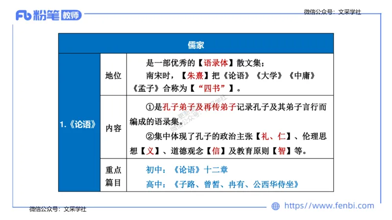 25上教资系统班中外文学1&mdash;乐多_4-教培资料-26年最新资料-同步更新_初中高中教资_03科三专项（进去保存报考的学科即可）_01科目三FB网课、三色速记手册、知识点导图等推荐