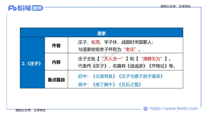 25上教资系统班中外文学1&mdash;乐多_4-教培资料-26年最新资料-同步更新_初中高中教资_03科三专项（进去保存报考的学科即可）_01科目三FB网课、三色速记手册、知识点导图等推荐