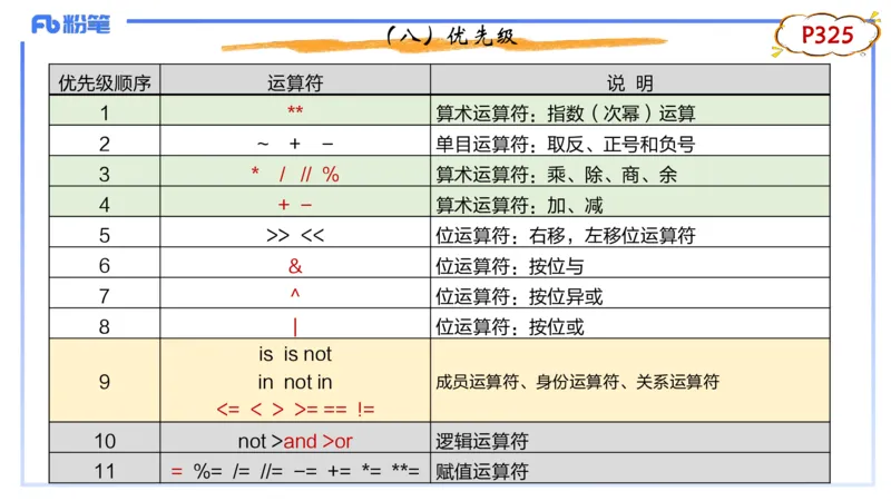 6-2.4晚&middot;理论精讲-Python程序设计1&middot;阿彬_4-教培资料-26年最新资料-同步更新_科一科二电子资料合集中小幼（笔记真题知识点汇总等）文件多，按需保存_01西米合集_24上半年系统班