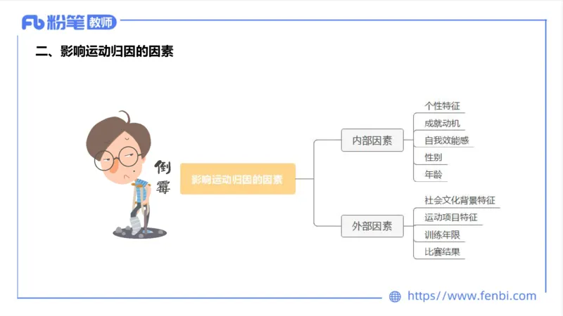 6.24-中学科目三理论精讲19-体育概论+体育心理学2-岳博_4-教培资料-26年最新资料-同步更新_科一科二电子资料合集中小幼（笔记真题知识点汇总等）文件多，按需保存_01西米合集