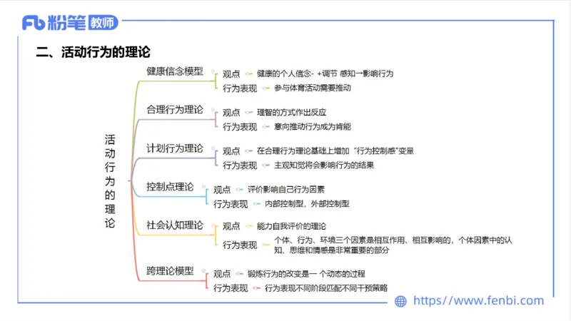 6.24-中学科目三理论精讲19-体育概论+体育心理学2-岳博_4-教培资料-26年最新资料-同步更新_科一科二电子资料合集中小幼（笔记真题知识点汇总等）文件多，按需保存_01西米合集