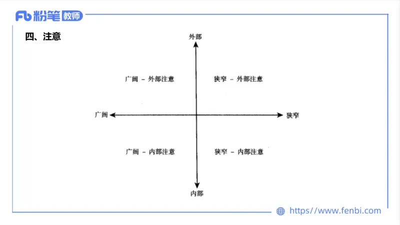 6.24-中学科目三理论精讲19-体育概论+体育心理学2-岳博_4-教培资料-26年最新资料-同步更新_科一科二电子资料合集中小幼（笔记真题知识点汇总等）文件多，按需保存_01西米合集