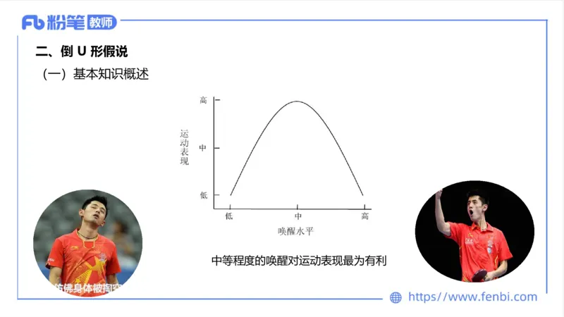 6.24-中学科目三理论精讲19-体育概论+体育心理学2-岳博_4-教培资料-26年最新资料-同步更新_科一科二电子资料合集中小幼（笔记真题知识点汇总等）文件多，按需保存_01西米合集