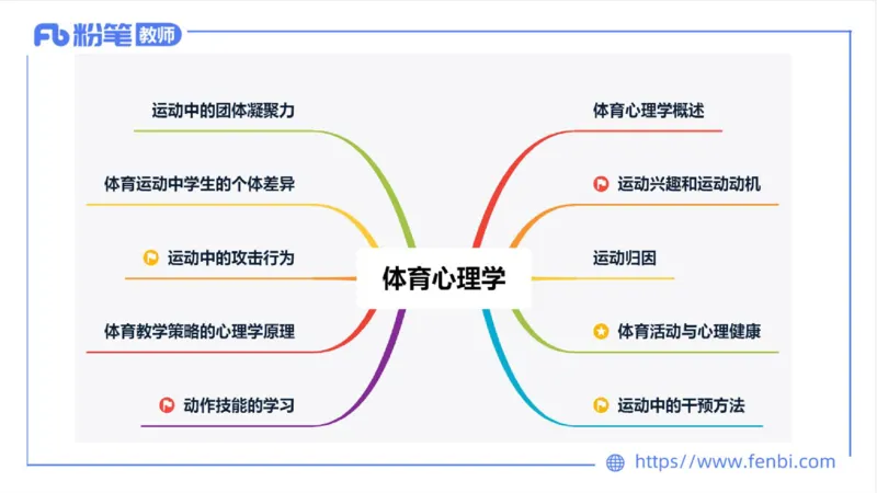 6.24-中学科目三理论精讲19-体育概论+体育心理学2-岳博_4-教培资料-26年最新资料-同步更新_科一科二电子资料合集中小幼（笔记真题知识点汇总等）文件多，按需保存_01西米合集