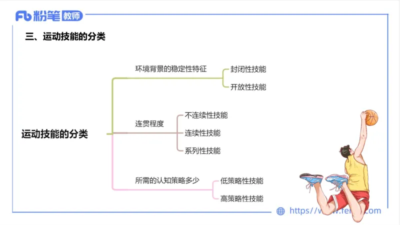 6.24-中学科目三理论精讲19-体育概论+体育心理学2-岳博_4-教培资料-26年最新资料-同步更新_科一科二电子资料合集中小幼（笔记真题知识点汇总等）文件多，按需保存_01西米合集