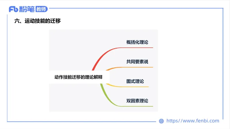 6.24-中学科目三理论精讲19-体育概论+体育心理学2-岳博_4-教培资料-26年最新资料-同步更新_科一科二电子资料合集中小幼（笔记真题知识点汇总等）文件多，按需保存_01西米合集