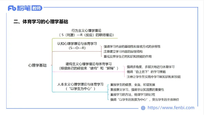 6.24-中学科目三理论精讲19-体育概论+体育心理学2-岳博_4-教培资料-26年最新资料-同步更新_科一科二电子资料合集中小幼（笔记真题知识点汇总等）文件多，按需保存_01西米合集