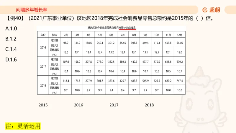 2026资料分析夸夸刷第2节_2026考公资料_超格合集_公考-夸夸刷2026超格行测+申论（五合一）夸夸刷刷题营_资料分析_课件