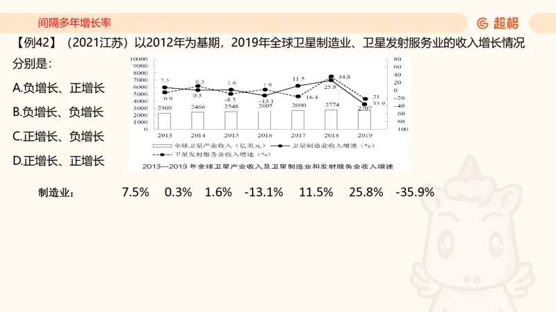 2026资料分析夸夸刷第2节_2026考公资料_超格合集_公考-夸夸刷2026超格行测+申论（五合一）夸夸刷刷题营_资料分析_课件