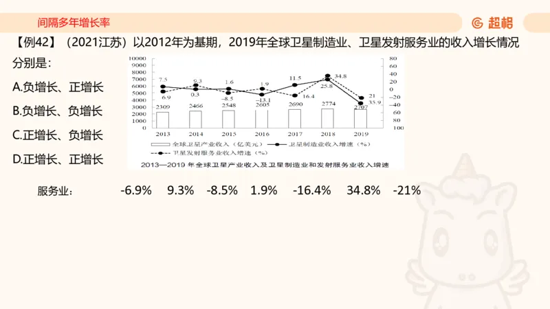 2026资料分析夸夸刷第2节_2026考公资料_超格合集_公考-夸夸刷2026超格行测+申论（五合一）夸夸刷刷题营_资料分析_课件