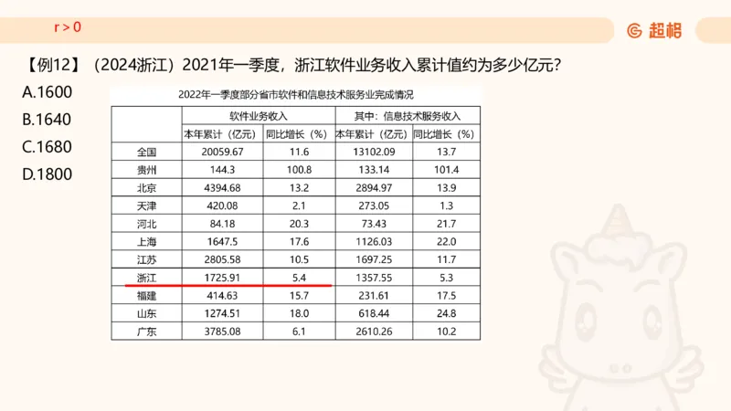 2026资料分析夸夸刷第6节_2026考公资料_超格合集_公考-夸夸刷2026超格行测+申论（五合一）夸夸刷刷题营_资料分析_课件