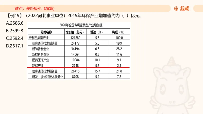 2026资料分析夸夸刷第6节_2026考公资料_超格合集_公考-夸夸刷2026超格行测+申论（五合一）夸夸刷刷题营_资料分析_课件
