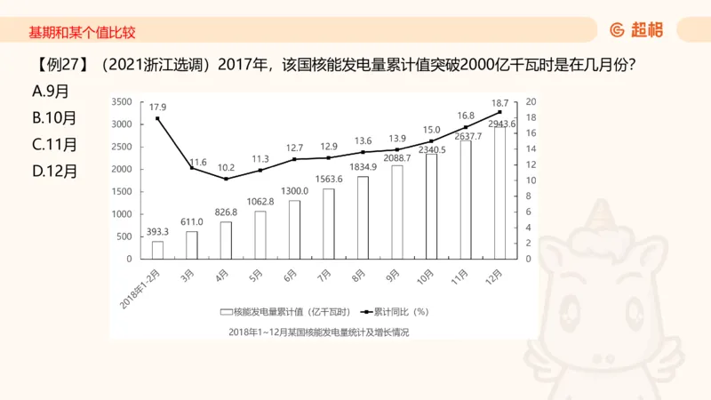 2026资料分析夸夸刷第6节_2026考公资料_超格合集_公考-夸夸刷2026超格行测+申论（五合一）夸夸刷刷题营_资料分析_课件