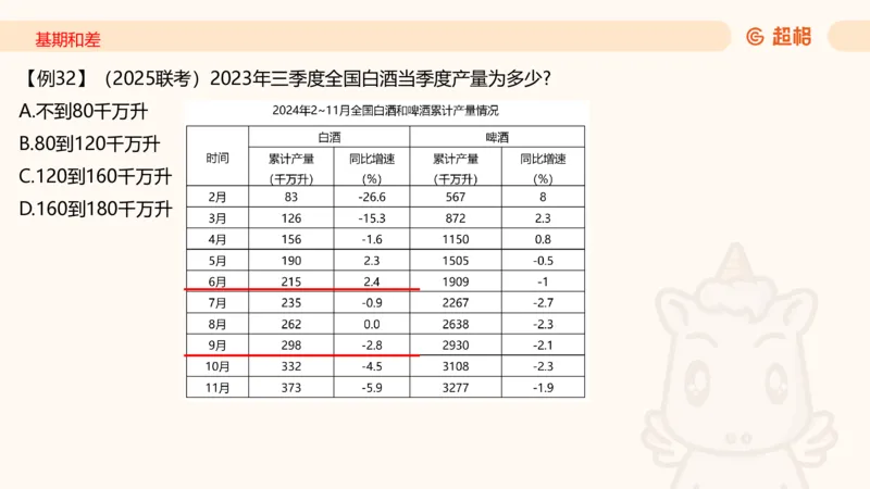 2026资料分析夸夸刷第6节_2026考公资料_超格合集_公考-夸夸刷2026超格行测+申论（五合一）夸夸刷刷题营_资料分析_课件