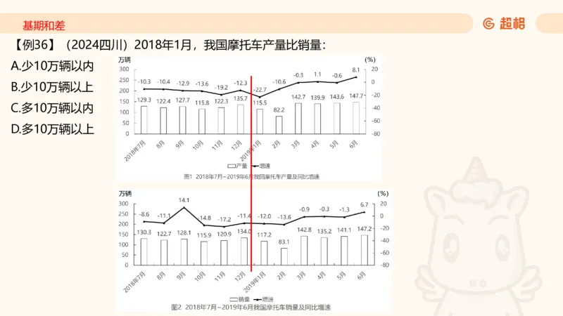 2026资料分析夸夸刷第6节_2026考公资料_超格合集_公考-夸夸刷2026超格行测+申论（五合一）夸夸刷刷题营_资料分析_课件