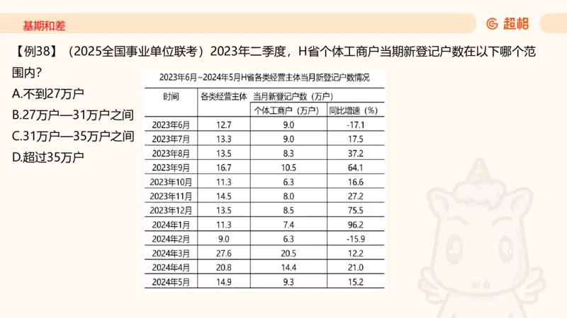 2026资料分析夸夸刷第6节_2026考公资料_超格合集_公考-夸夸刷2026超格行测+申论（五合一）夸夸刷刷题营_资料分析_课件