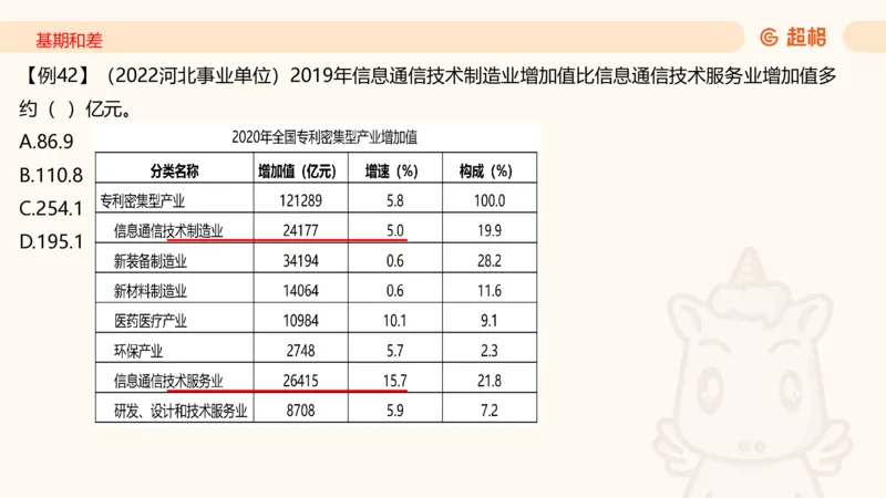 2026资料分析夸夸刷第6节_2026考公资料_超格合集_公考-夸夸刷2026超格行测+申论（五合一）夸夸刷刷题营_资料分析_课件