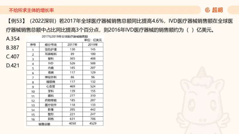 2026资料分析夸夸刷第6节_2026考公资料_超格合集_公考-夸夸刷2026超格行测+申论（五合一）夸夸刷刷题营_资料分析_课件