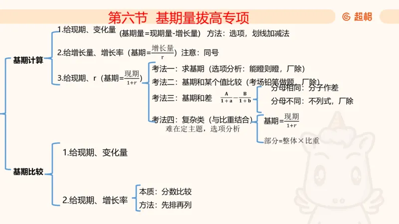 2026资料分析夸夸刷第6节_2026考公资料_超格合集_公考-夸夸刷2026超格行测+申论（五合一）夸夸刷刷题营_资料分析_课件