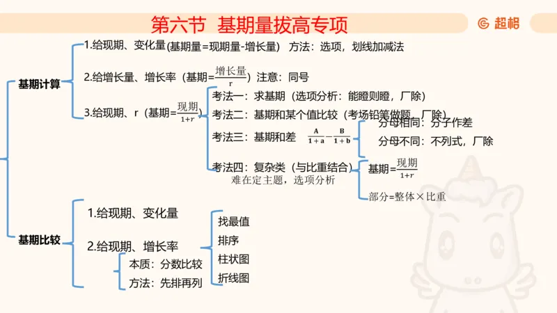 2026资料分析夸夸刷第6节_2026考公资料_超格合集_公考-夸夸刷2026超格行测+申论（五合一）夸夸刷刷题营_资料分析_课件
