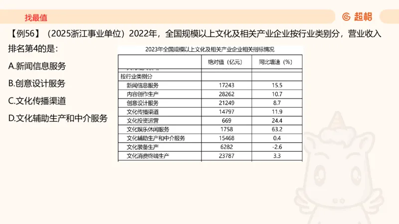 2026资料分析夸夸刷第6节_2026考公资料_超格合集_公考-夸夸刷2026超格行测+申论（五合一）夸夸刷刷题营_资料分析_课件