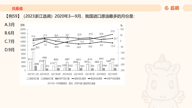 2026资料分析夸夸刷第6节_2026考公资料_超格合集_公考-夸夸刷2026超格行测+申论（五合一）夸夸刷刷题营_资料分析_课件